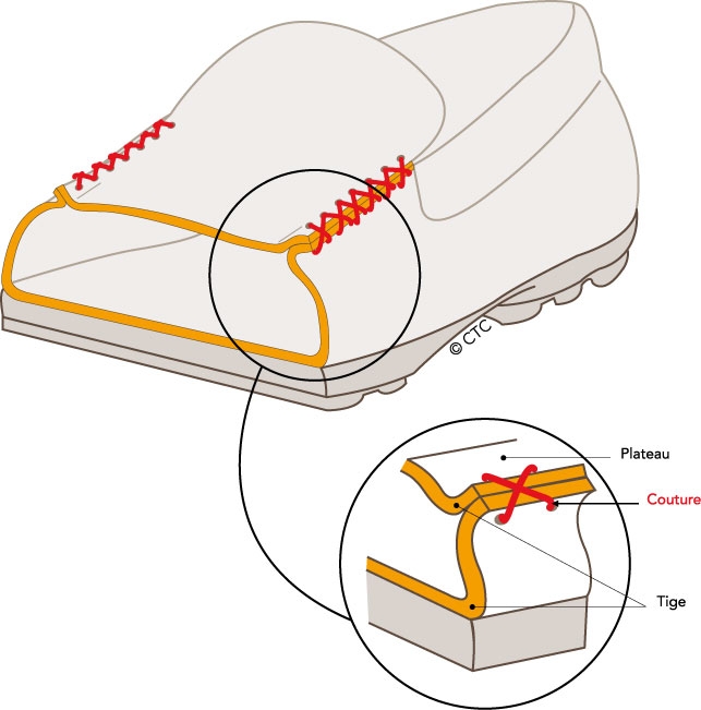 cousu mocassin