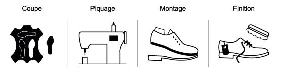 Pictogrammes Traçabilité FFC /CTC